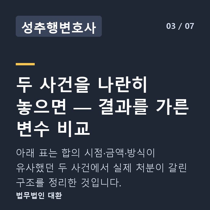 성추행변호사 두 사건을 나란히 놓으면 — 결과를 가른 변수 비교 — 아래 표는 합의 시점·금액·방식이 유사했던 두 사건에서 실제 처분이 갈린 구조를 정리한 것입니다.