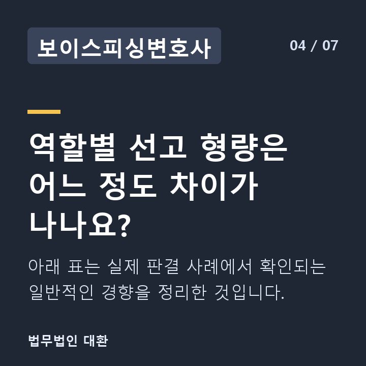 보이스피싱변호사 역할별 선고 형량은 어느 정도 차이가 나나요? — 아래 표는 실제 판결 사례에서 확인되는 일반적인 경향을 정리한 것입니다.